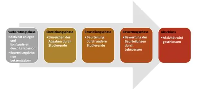 Hoe beoordeel je studenten vooraf?