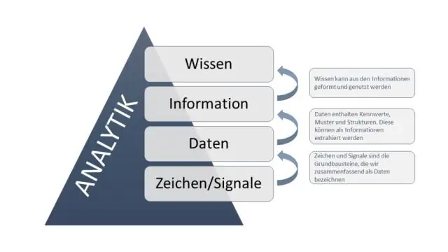 Hoe kunnen data gebruikt worden in het onderwijs?