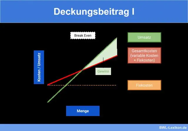 Was sind Beispiele für Metanachrichten?