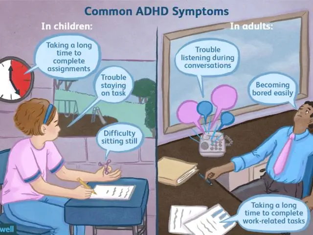 Çfarë nënkupton QB për ADHD?