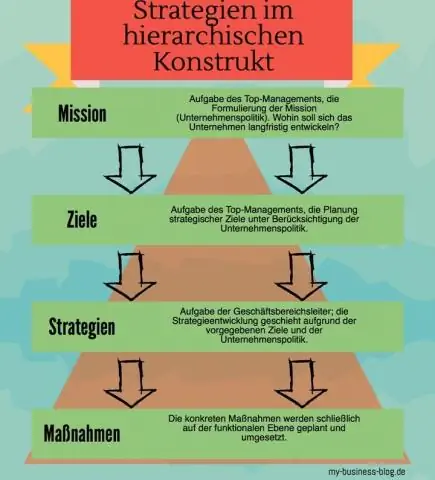 Was sind indirekte Strategien?