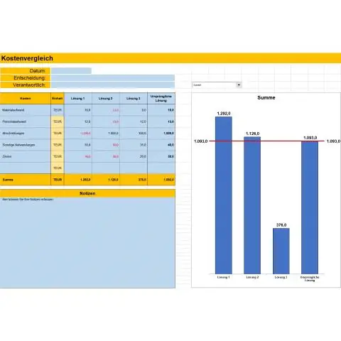 Excel аралык тестинде эмне бар?