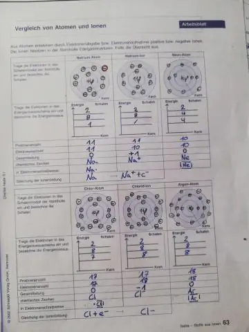 Como chego na hora certa para a aula?