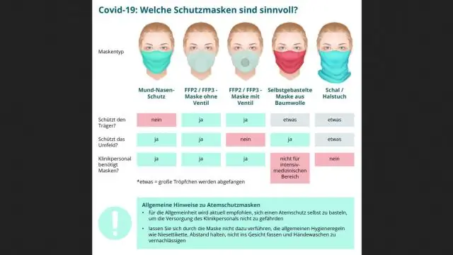 Wat is die verskillende tipes hindernisse tot kommunikasie?