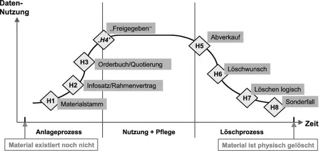 Qual é o status do material específico da planta no SAP?