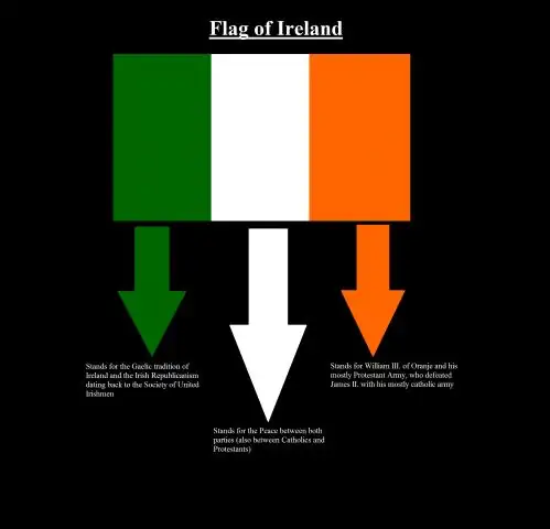 Què significa la paraula Brielle en irlandès?