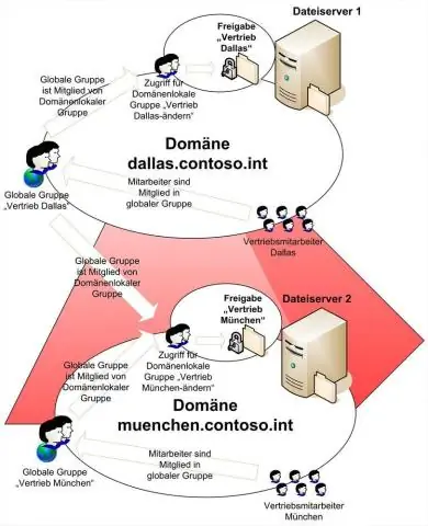 Mezuza nedir ve amacı nedir?