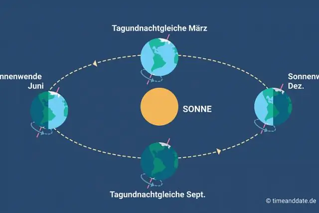 Quanto dura un giorno e una notte su Nettuno?